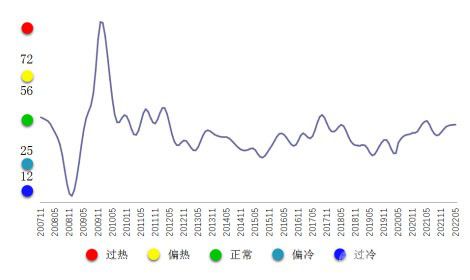 中国铜产业运行的特点分析