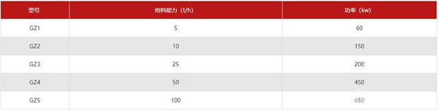 电磁振动给料机参数