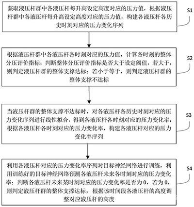 基于矿山工业物联网的液压支撑杆压力调控系统