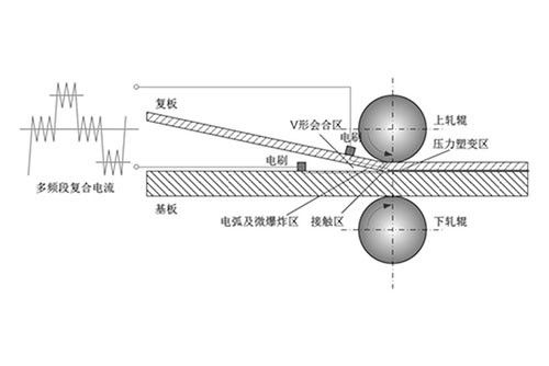 多频复合电流调控双金属层状复合板界面结构的方法