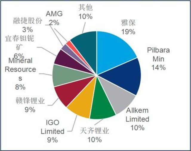 爆涨11937%！这家锂电企业躺着把钱挣