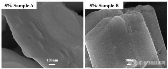 掺杂锌后再溶解制备多级孔结构二氧化铈材料的方法