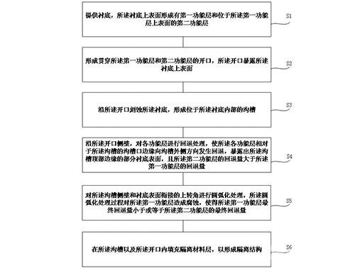 半导体器件及其制备方法