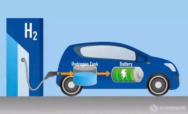 氢燃料电池备受关注，有望成新能源汽车新赛道