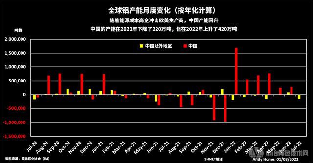 受能源危机影响，欧洲冶炼厂陆续关闭铝定价陷入分裂