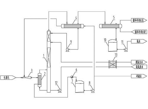 TVR热泵结合汽提脱氨处理高浓度氨氮废水的装置