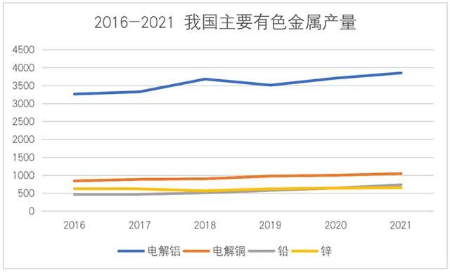 行业分析 | 有色金属行业的双碳之路