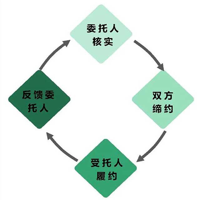 花钱委托处置固废竟被罚30万？这也太冤了！附：企业常见一般固废、危废问题解决法律依据