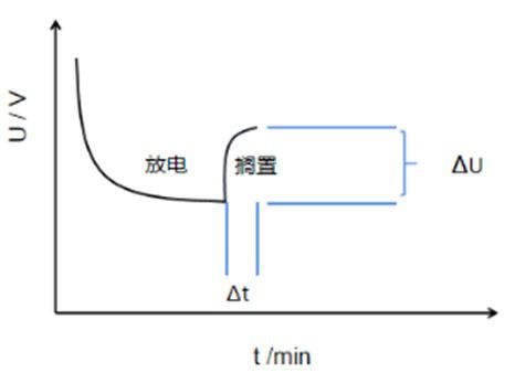 锂电池性能的重要指标——锂电池内阻了解一下