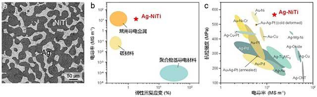 科研发明 | 高弹性银—镍钛电接触材料问世