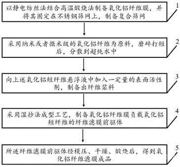 氧化铝纤维滤膜及其制备方法