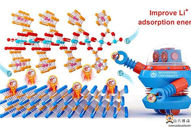 山东大学吴昊、邓伟侨教授团队：锂离子电池研究中取得新进展