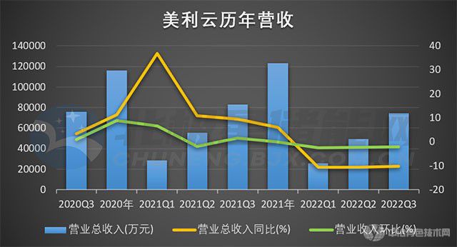 跨界锂电池！美丽云拟收购天津力神两大子公司！