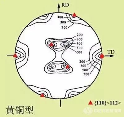 技术 | 金属材料中的织构及其对性能的影响