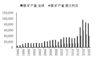 锂产业潜力巨大，全球锂资源分布如何？