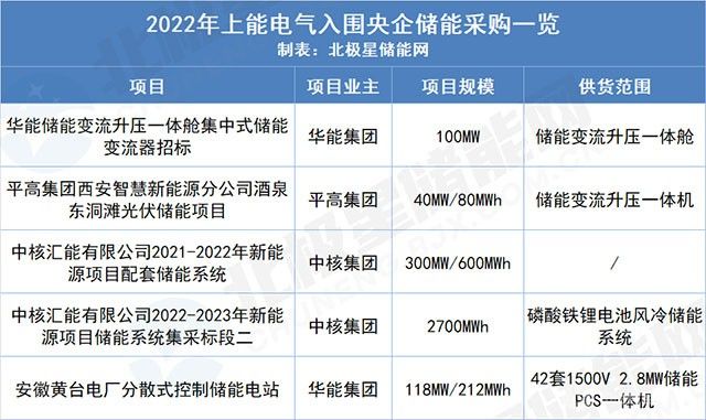 储能赛道火热，但如何提升收益成为难题