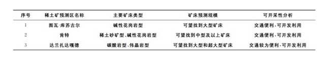 蒙古国3个稀土矿勘查开发潜力区