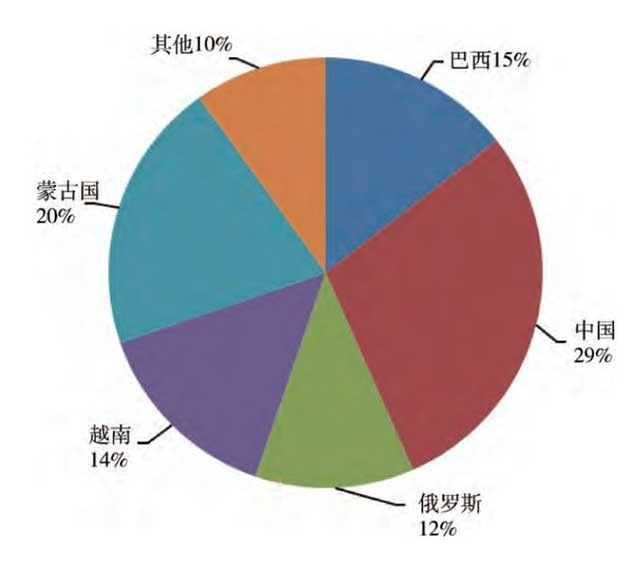 蒙古国：世界第二大稀土矿蕴藏国家，稀土储量为3100万吨