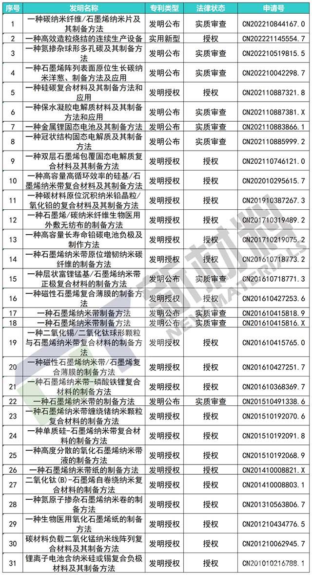 金龙羽集团-专利发明