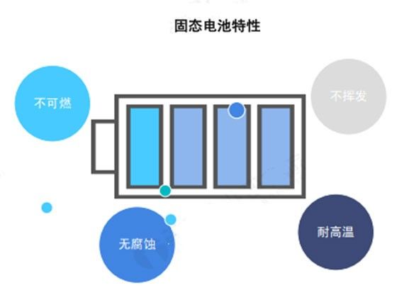 半固态电池VS钛酸锂电池，锂电安全性能谁更强？