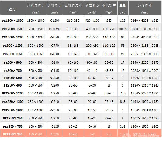 颚式破碎机产品参数