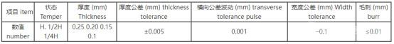 引线框架材料