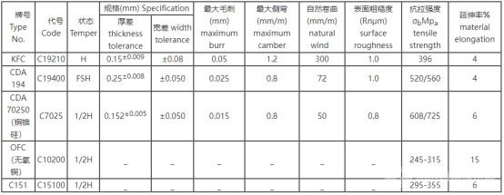 引线框架材料