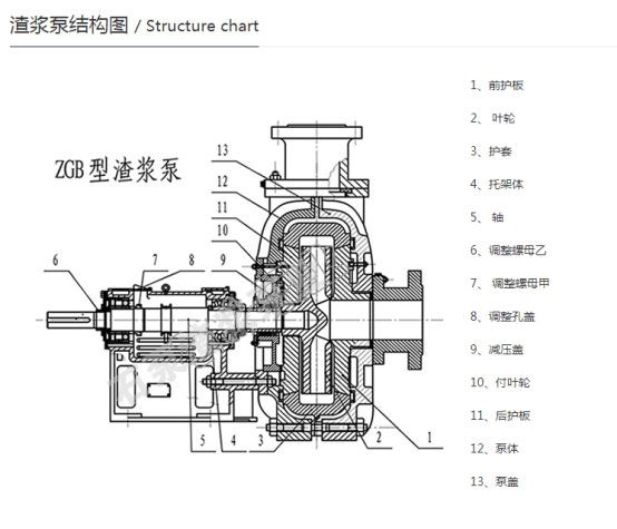 渣浆泵结构图