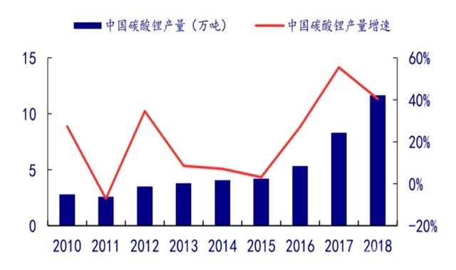 明年有色金属市场需求增加，有望复苏