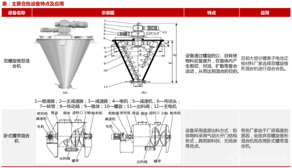 合批设备