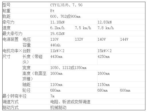 CTY8吨矿用锂电池电机车-性能参数