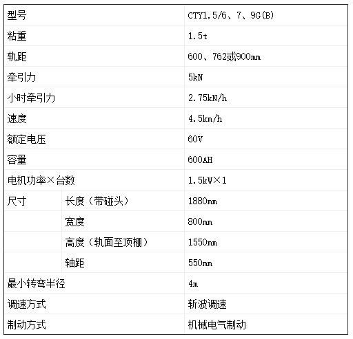 CTY1.5吨矿用锂电蓄电池电机车-参数