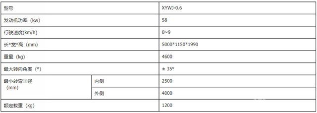 0.6立方内燃铲运机-技术性能参数