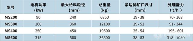 MS600单缸圆锥破碎机-技术指标