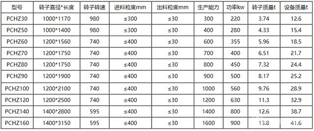 PHZ系列重型环锤式破碎机-技术参数