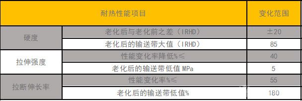 耐高温输送带覆盖胶耐热试验后的物理性能