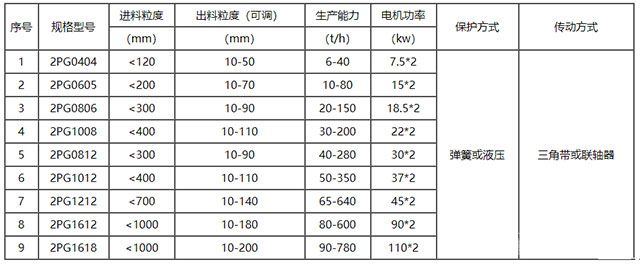 辊式破碎机-技术参数