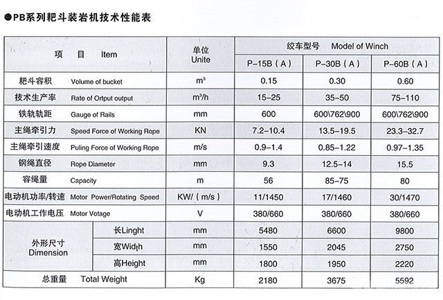 PB系列耙斗装岩机-技术性能表