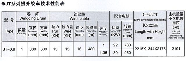 JT系列矿用提升绞车-技术性能表