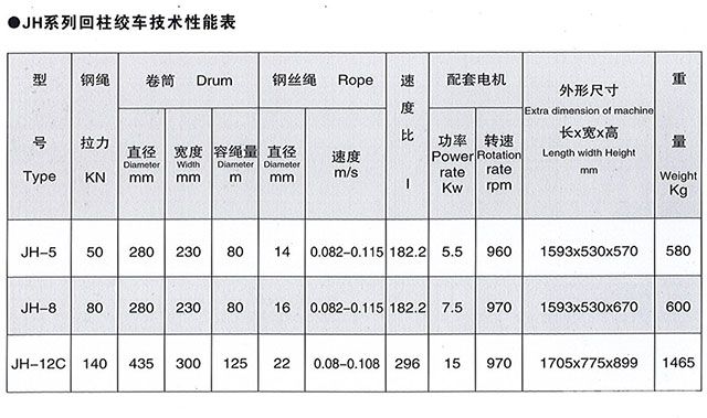 JH系列回柱绞车-技术性能表