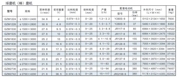 球磨机参数