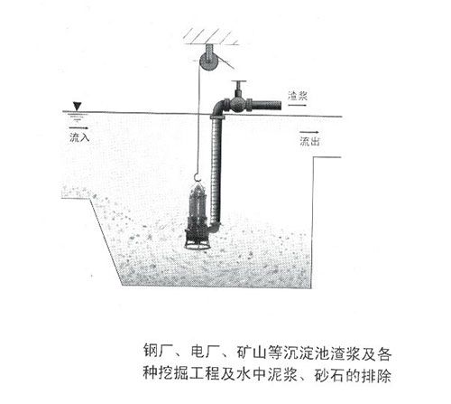 CSQ型耐磨潜水矿砂泵