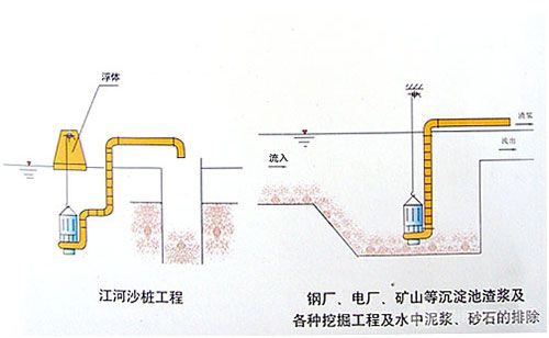 耐磨潜水排砂泵