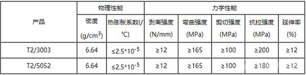 铝铜复合带-性能指标