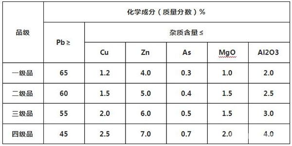 铅精矿化学成分