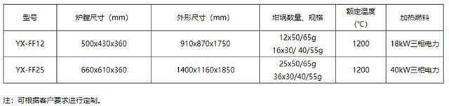 火试金熔样炉-参数