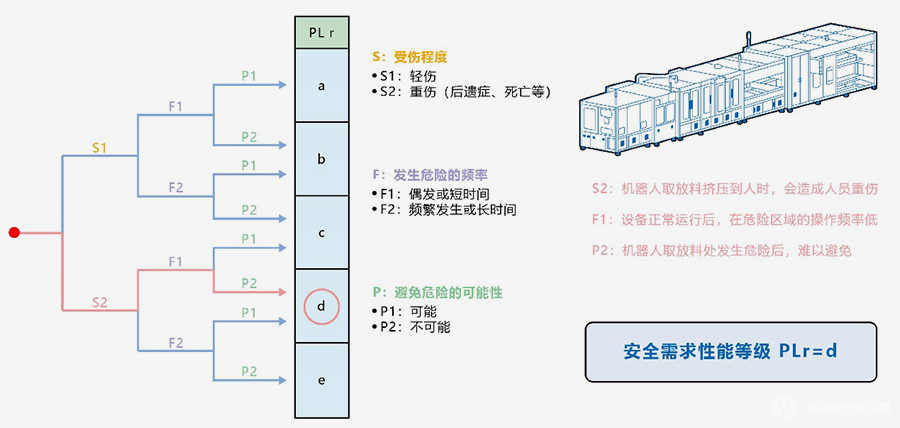 高端软包电池焊接机控制与安全防护的双重优化， 定义行业新标准