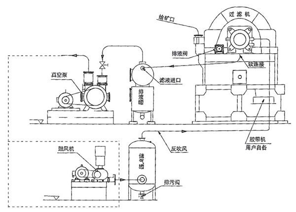 布袋（GP）过滤机工作原理