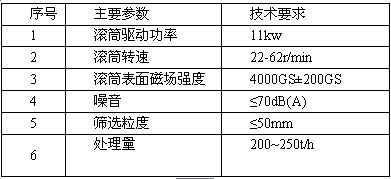 双辊对置干式磁选机技术参数