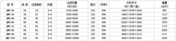 QMC-Ⅰ型脉冲布袋除尘器-技术参数